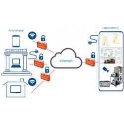 Sistema de Ensino Profissional à Distância Edibon Cloud Learning